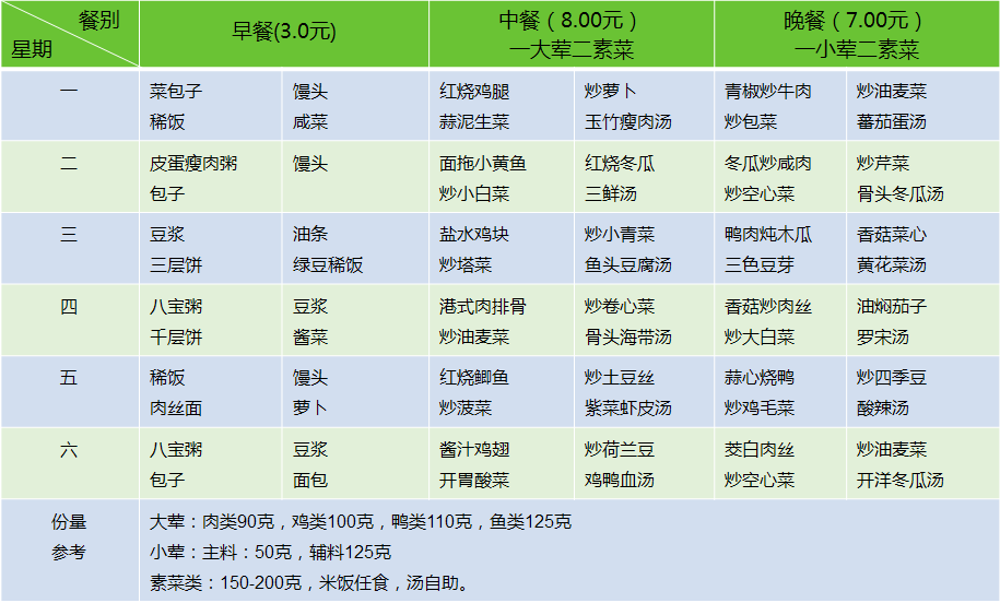 上海員工工作餐怎么選?上?？觳团渌湍募液?